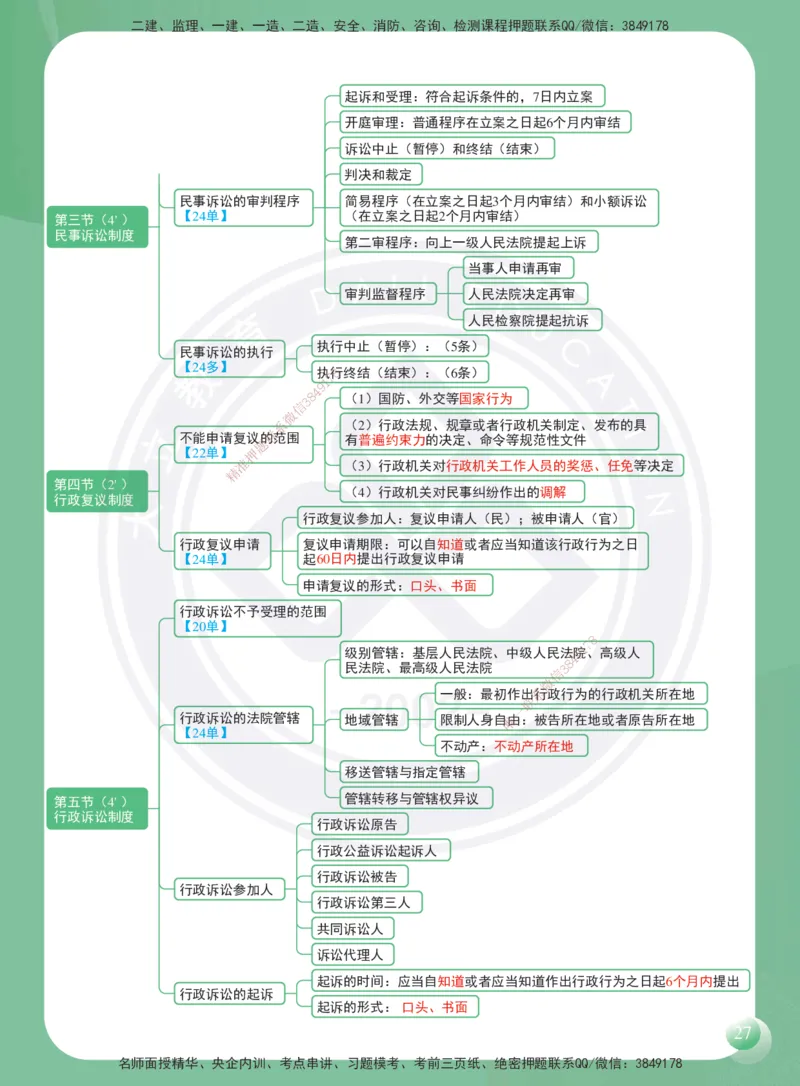 DL-法规-思维导图-2025_2026年一建法规_2025年一建法规SVIP_01-精华文档✿电子教材✿历年真题_40-法规《思维导图》DL