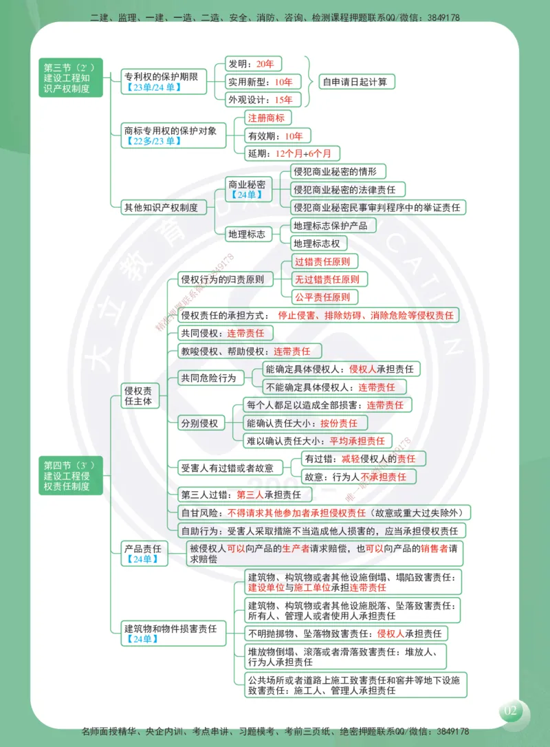 DL-法规-思维导图-2025_2026年一建法规_2025年一建法规SVIP_01-精华文档✿电子教材✿历年真题_40-法规《思维导图》DL
