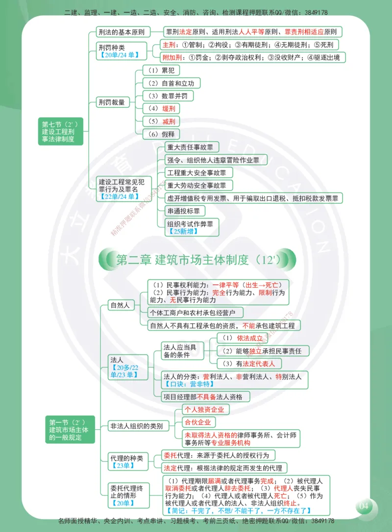 DL-法规-思维导图-2025_2026年一建法规_2025年一建法规SVIP_01-精华文档✿电子教材✿历年真题_40-法规《思维导图》DL