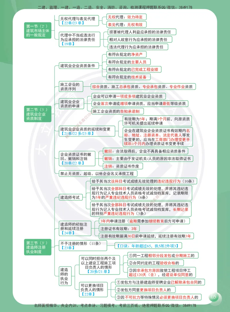 DL-法规-思维导图-2025_2026年一建法规_2025年一建法规SVIP_01-精华文档✿电子教材✿历年真题_40-法规《思维导图》DL