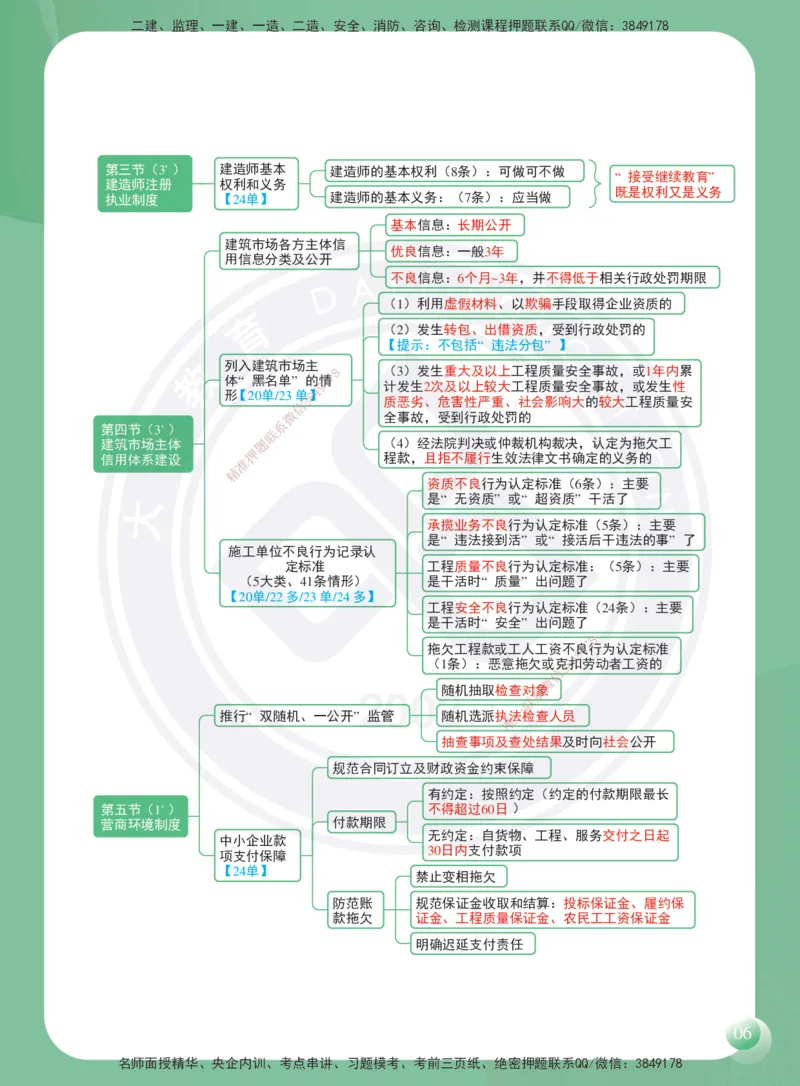 DL-法规-思维导图-2025_2026年一建法规_2025年一建法规SVIP_01-精华文档✿电子教材✿历年真题_40-法规《思维导图》DL