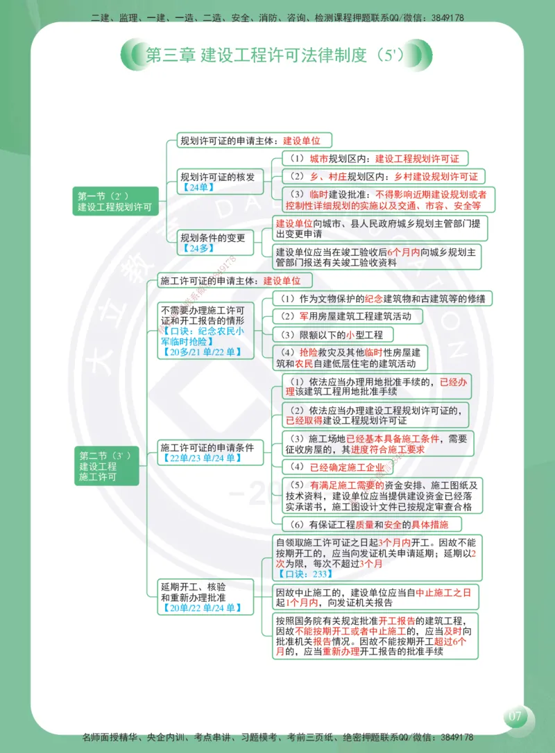 DL-法规-思维导图-2025_2026年一建法规_2025年一建法规SVIP_01-精华文档✿电子教材✿历年真题_40-法规《思维导图》DL