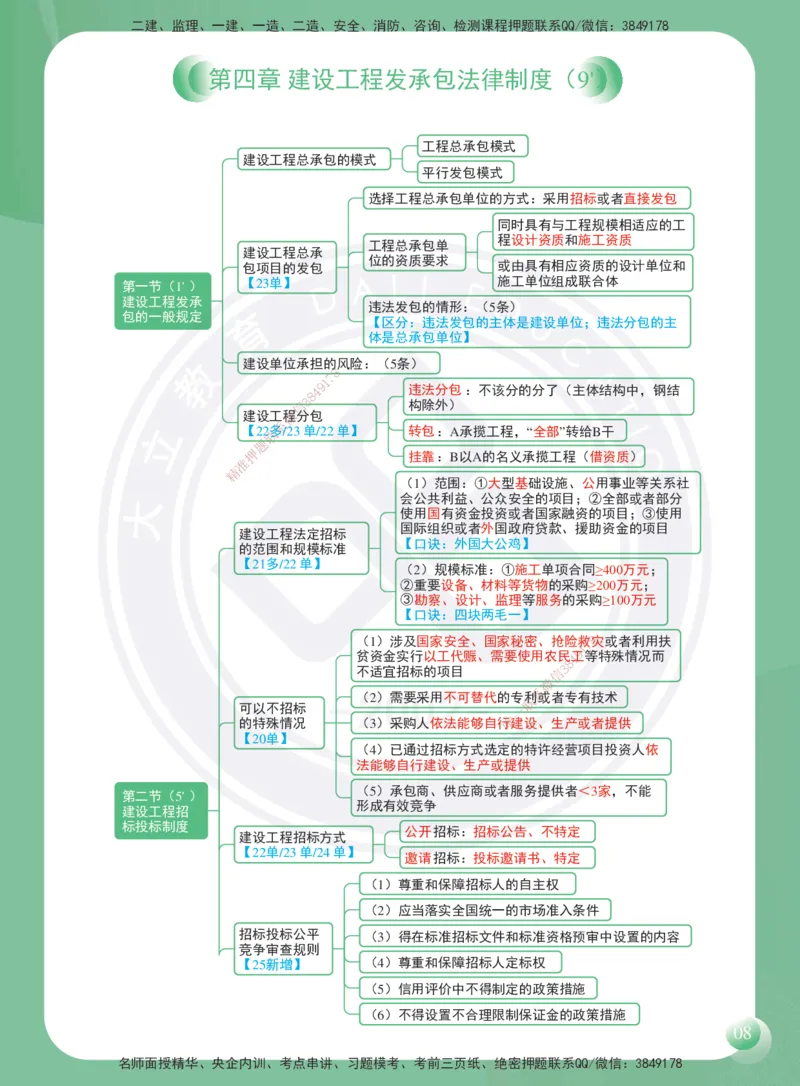 DL-法规-思维导图-2025_2026年一建法规_2025年一建法规SVIP_01-精华文档✿电子教材✿历年真题_40-法规《思维导图》DL