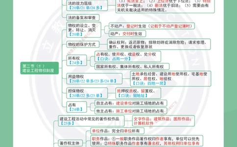 DL-法规-思维导图-2025_2026年一建法规_2025年一建法规SVIP_01-精华文档✿电子教材✿历年真题_40-法规《思维导图》DL