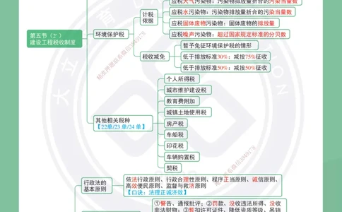DL-法规-思维导图-2025_2026年一建法规_2025年一建法规SVIP_01-精华文档✿电子教材✿历年真题_40-法规《思维导图》DL