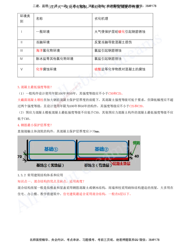 2025-02-冲刺串讲（二）_2026年一级建造师_2026年一建建筑_2025年一建建筑SVIP_04-冲刺串讲✿考点强化✿小灶集训_09-建筑《冲刺串讲班》周超KL_讲义
