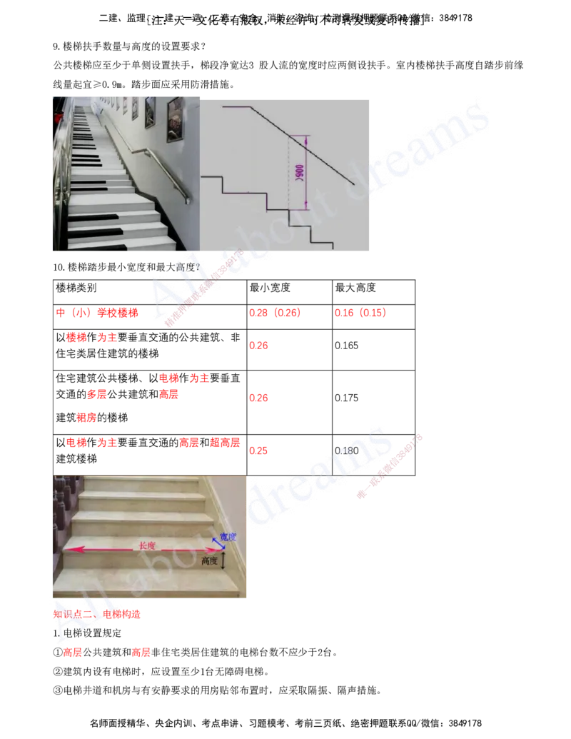 2025-02-冲刺串讲（二）_2026年一级建造师_2026年一建建筑_2025年一建建筑SVIP_04-冲刺串讲✿考点强化✿小灶集训_09-建筑《冲刺串讲班》周超KL_讲义