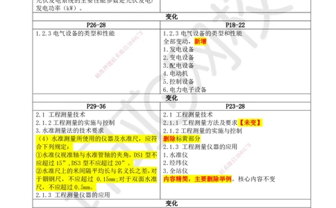 教材对比_2026年一级建造师_2026年一建机电_2025年一建机电SVIP_02-基础精讲✿高端面授✿深度强化_14-机电《备考指导班》苏婷、赵金凤HQ