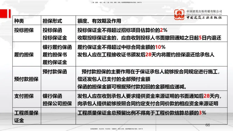 B11节：4.1工程进度影响因素与进度计划系统-4.2流水施工进度计划（1）（05.07）_2026年一级建造师_2026年一建管理_2025年一建管理SVIP_02-基础精讲✿高端面授✿深度强化_讲义