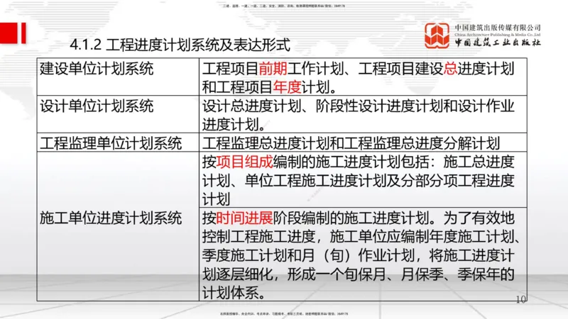 B11节：4.1工程进度影响因素与进度计划系统-4.2流水施工进度计划（1）（05.07）_2026年一级建造师_2026年一建管理_2025年一建管理SVIP_02-基础精讲✿高端面授✿深度强化_讲义
