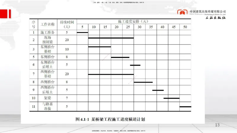 B11节：4.1工程进度影响因素与进度计划系统-4.2流水施工进度计划（1）（05.07）_2026年一级建造师_2026年一建管理_2025年一建管理SVIP_02-基础精讲✿高端面授✿深度强化_讲义