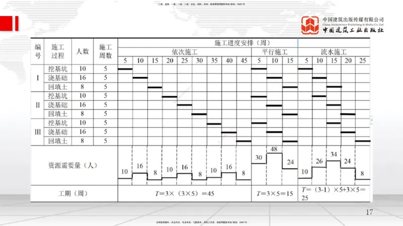 B11节：4.1工程进度影响因素与进度计划系统-4.2流水施工进度计划（1）（05.07）_2026年一级建造师_2026年一建管理_2025年一建管理SVIP_02-基础精讲✿高端面授✿深度强化_讲义
