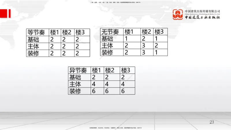 B11节：4.1工程进度影响因素与进度计划系统-4.2流水施工进度计划（1）（05.07）_2026年一级建造师_2026年一建管理_2025年一建管理SVIP_02-基础精讲✿高端面授✿深度强化_讲义
