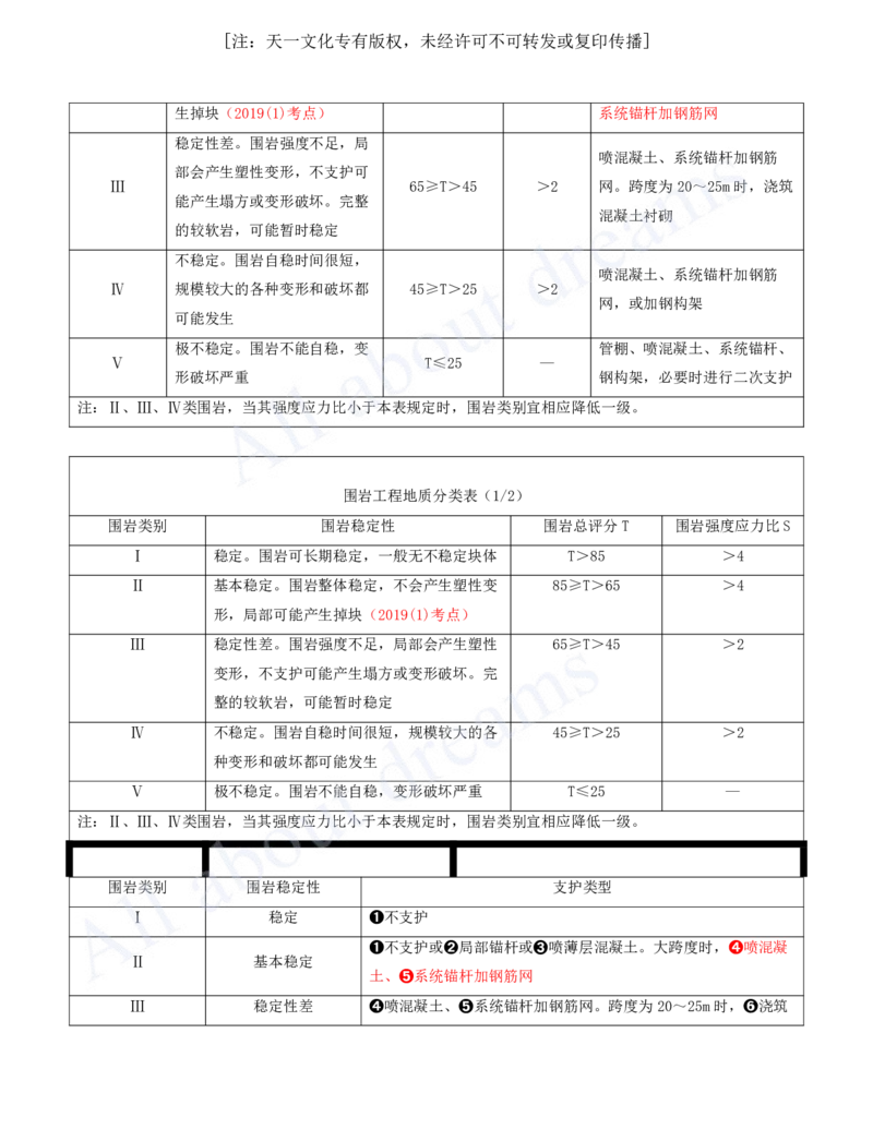 2025-27-第1篇-第3章-3.1-土石方工程（一）_2026年一级建造师_2026年一建水利_2025年一建水利SVIP_02-基础精讲✿高端面授✿深度强化_12-水利《天一精讲班》李想KL_讲义