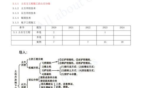 2025-27-第1篇-第3章-3.1-土石方工程（一）_2026年一级建造师_2026年一建水利_2025年一建水利SVIP_02-基础精讲✿高端面授✿深度强化_12-水利《天一精讲班》李想KL_讲义