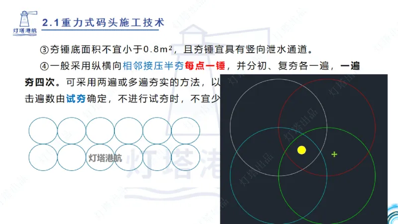 精讲28-29-2.1重力式码头施工（上）_2026年一级建造师_2026年一建港航_2025年一建港航SVIP_02-基础精讲✿高端面授✿深度强化_05-港航《自营系列课》灯塔SMR_通关精讲班