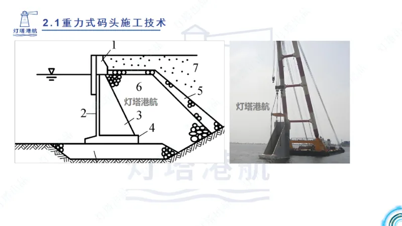 精讲28-29-2.1重力式码头施工（上）_2026年一级建造师_2026年一建港航_2025年一建港航SVIP_02-基础精讲✿高端面授✿深度强化_05-港航《自营系列课》灯塔SMR_通关精讲班
