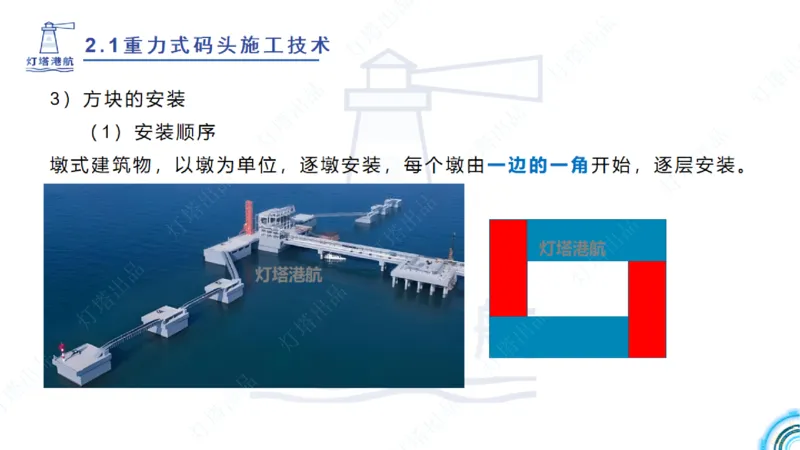 精讲28-29-2.1重力式码头施工（上）_2026年一级建造师_2026年一建港航_2025年一建港航SVIP_02-基础精讲✿高端面授✿深度强化_05-港航《自营系列课》灯塔SMR_通关精讲班