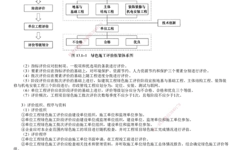 第01讲　绿色建造及施工现场环境管理_2026年一级建造师_2026年一建机电_2025年一建机电SVIP_02-基础精讲✿高端面授✿深度强化_04-机电《基础精讲班》康仁杰JG