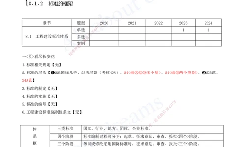 2025-15-第二篇-第8章-相关标准_2026年一级建造师_2026年一建水利_2025年一建水利SVIP_04-冲刺串讲✿考点强化✿小灶集训_01-水利《冲刺串讲班》李想XSW推荐_讲义