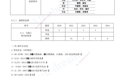 2025-15-第二篇-第8章-相关标准_2026年一级建造师_2026年一建水利_2025年一建水利SVIP_04-冲刺串讲✿考点强化✿小灶集训_01-水利《冲刺串讲班》李想XSW推荐_讲义