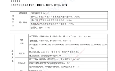 2025-15-第二篇-第8章-相关标准_2026年一级建造师_2026年一建水利_2025年一建水利SVIP_04-冲刺串讲✿考点强化✿小灶集训_01-水利《冲刺串讲班》李想XSW推荐_讲义