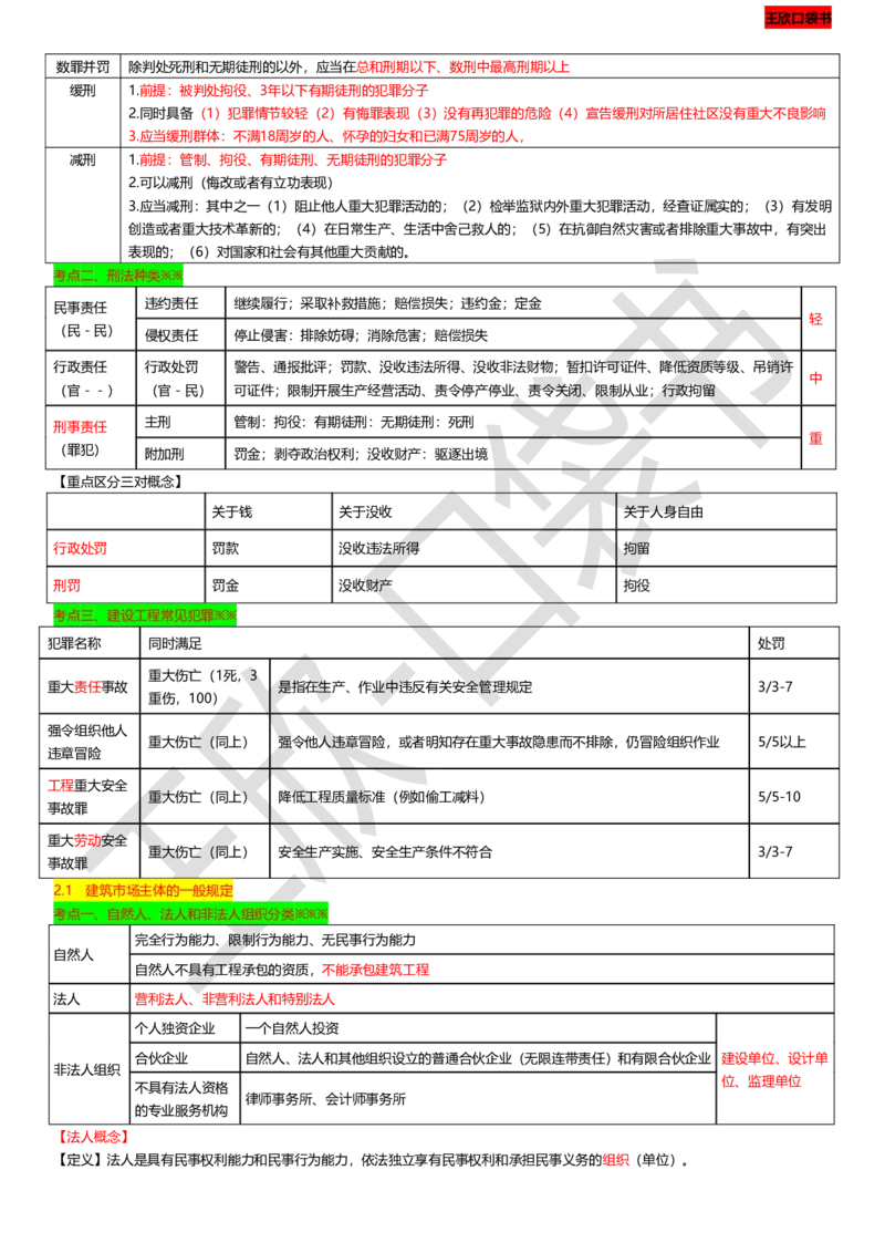 打印版（9月9日）一建-法规-王欣-临考点睛_2026年一建法规_2025年一建法规SVIP_04-冲刺串讲✿考点强化✿小灶集训_54-法规《临考点睛班》王欣KL_讲义