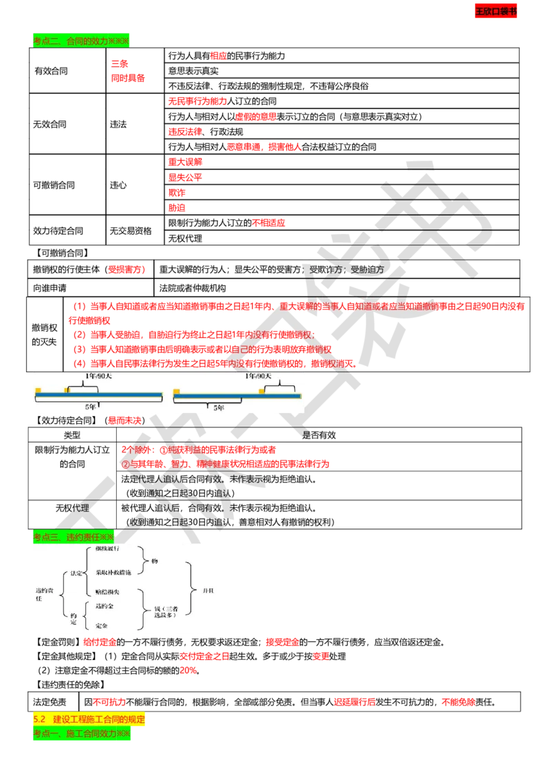 打印版（9月9日）一建-法规-王欣-临考点睛_2026年一建法规_2025年一建法规SVIP_04-冲刺串讲✿考点强化✿小灶集训_54-法规《临考点睛班》王欣KL_讲义