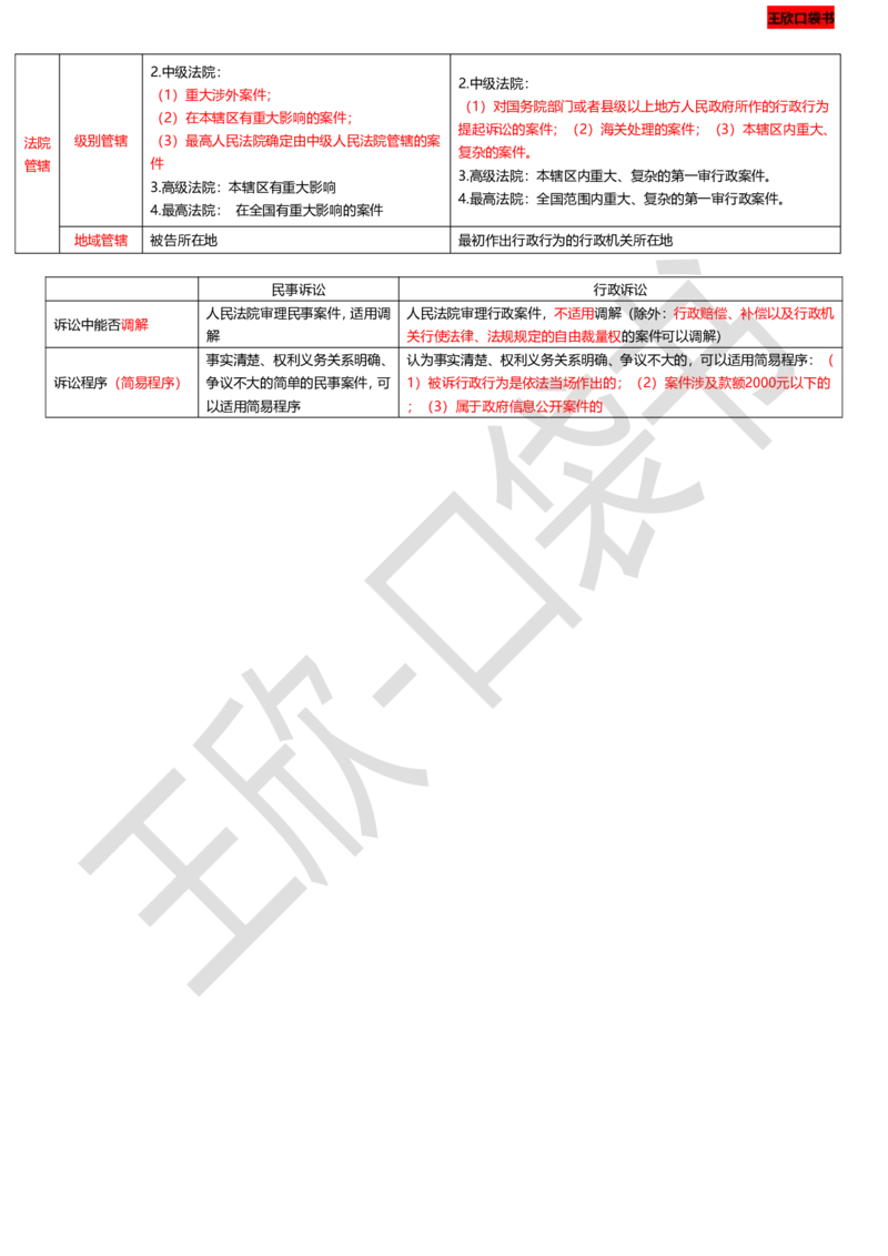 打印版（9月9日）一建-法规-王欣-临考点睛_2026年一建法规_2025年一建法规SVIP_04-冲刺串讲✿考点强化✿小灶集训_54-法规《临考点睛班》王欣KL_讲义