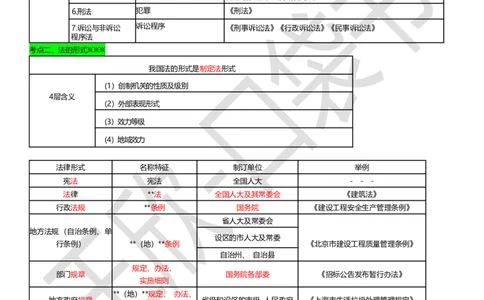 打印版（9月9日）一建-法规-王欣-临考点睛_2026年一建法规_2025年一建法规SVIP_04-冲刺串讲✿考点强化✿小灶集训_54-法规《临考点睛班》王欣KL_讲义