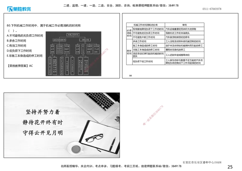 2019年一建经济真题解析讲义.（可打印版）_2026年一级建造师_2026年一建经济_2025年一建经济SVIP_03-习题精析✿实战特训✿模考通关_50-经济《历年真题班》李初夏RS_讲义