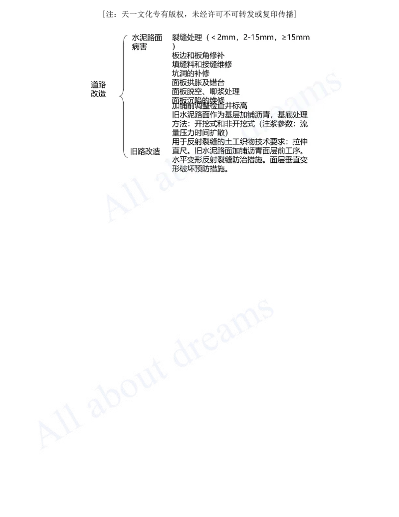 2025-90-第9章-9.1-道路改造施工（二）_2026年一级建造师_2026年一建市政_2025年一建市政SVIP_02-基础精讲✿高端面授✿深度强化_10-市政《天一精讲班》潘旭、董雨佳KL_潘旭_讲义