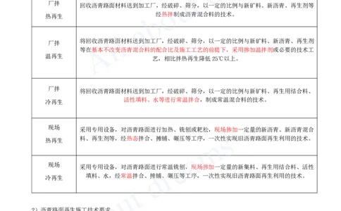 2025-90-第9章-9.1-道路改造施工（二）_2026年一级建造师_2026年一建市政_2025年一建市政SVIP_02-基础精讲✿高端面授✿深度强化_10-市政《天一精讲班》潘旭、董雨佳KL_潘旭_讲义