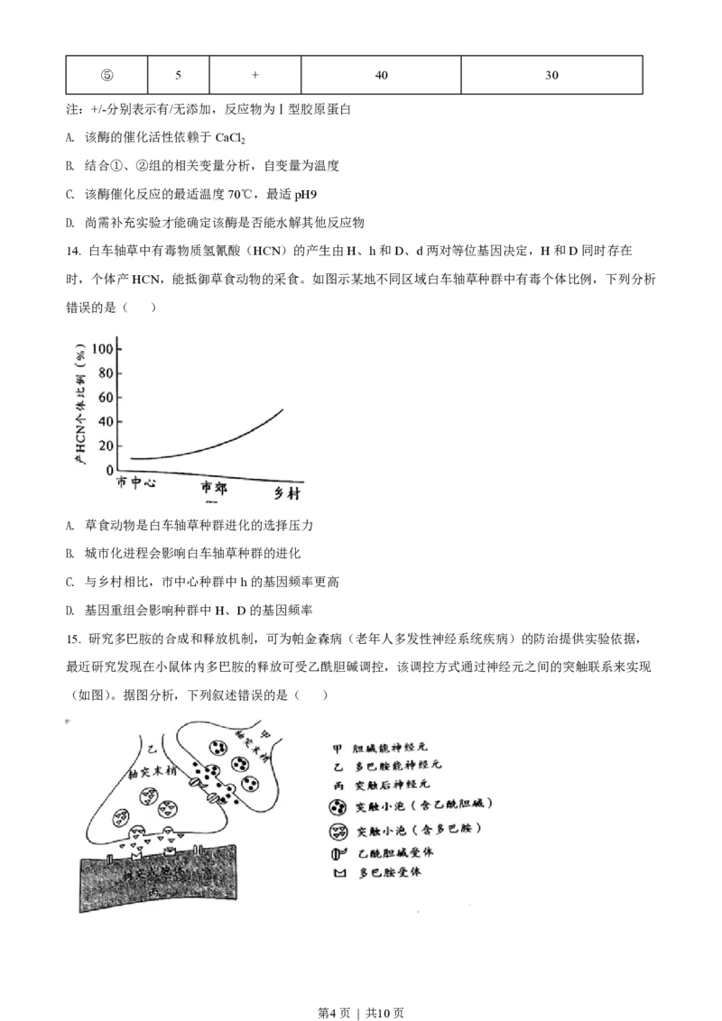 2022年高考生物试卷（广东）（空白卷）_生物历年高考真题_新&middot;PDF版2008-2025&middot;高考生物真题_生物（按试卷类型分类）2008-2025_自主命题卷&middot;生物（2008-2025）