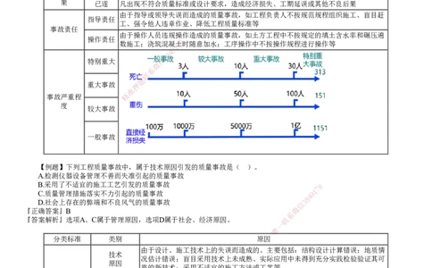 第02讲　建设工程质量管理（二)_2026年一级建造师_2026年一建管理_2025年一建管理SVIP_03-习题精析✿实战特训✿模考通关_17-管理《习题解析班》李娜JG推荐