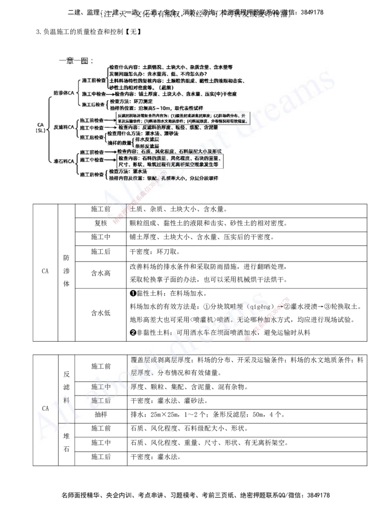 2025-09-第一篇-第3章-土石方与土石坝工程（二）_2026年一级建造师_2026年一建水利_2025年一建水利SVIP_04-冲刺串讲✿考点强化✿小灶集训_01-水利《冲刺串讲班》李想XSW推荐