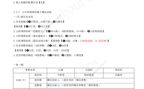 2025-09-第一篇-第3章-土石方与土石坝工程（二）_2026年一级建造师_2026年一建水利_2025年一建水利SVIP_04-冲刺串讲✿考点强化✿小灶集训_01-水利《冲刺串讲班》李想XSW推荐