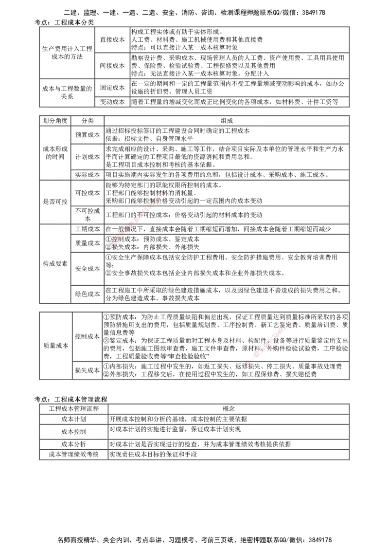 第01讲　建设工程成本管理_2026年一级建造师_2026年一建管理_2025年一建管理SVIP_04-冲刺串讲✿考点强化✿小灶集训_25-管理《冲刺串讲班》李娜JG_第六章　建设工程成本管理