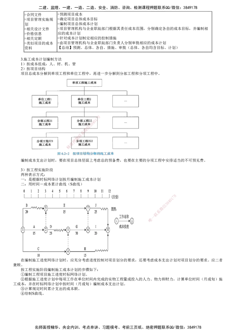第01讲　建设工程成本管理_2026年一级建造师_2026年一建管理_2025年一建管理SVIP_04-冲刺串讲✿考点强化✿小灶集训_25-管理《冲刺串讲班》李娜JG_第六章　建设工程成本管理