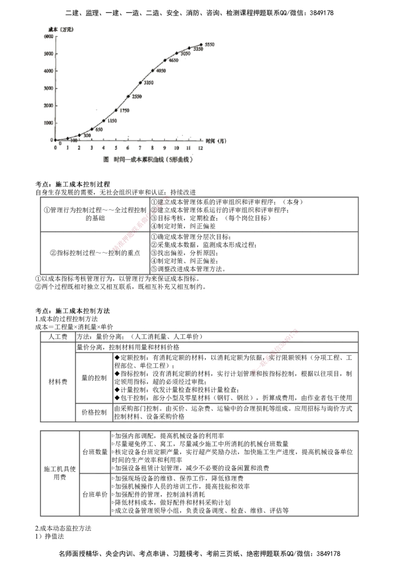 第01讲　建设工程成本管理_2026年一级建造师_2026年一建管理_2025年一建管理SVIP_04-冲刺串讲✿考点强化✿小灶集训_25-管理《冲刺串讲班》李娜JG_第六章　建设工程成本管理