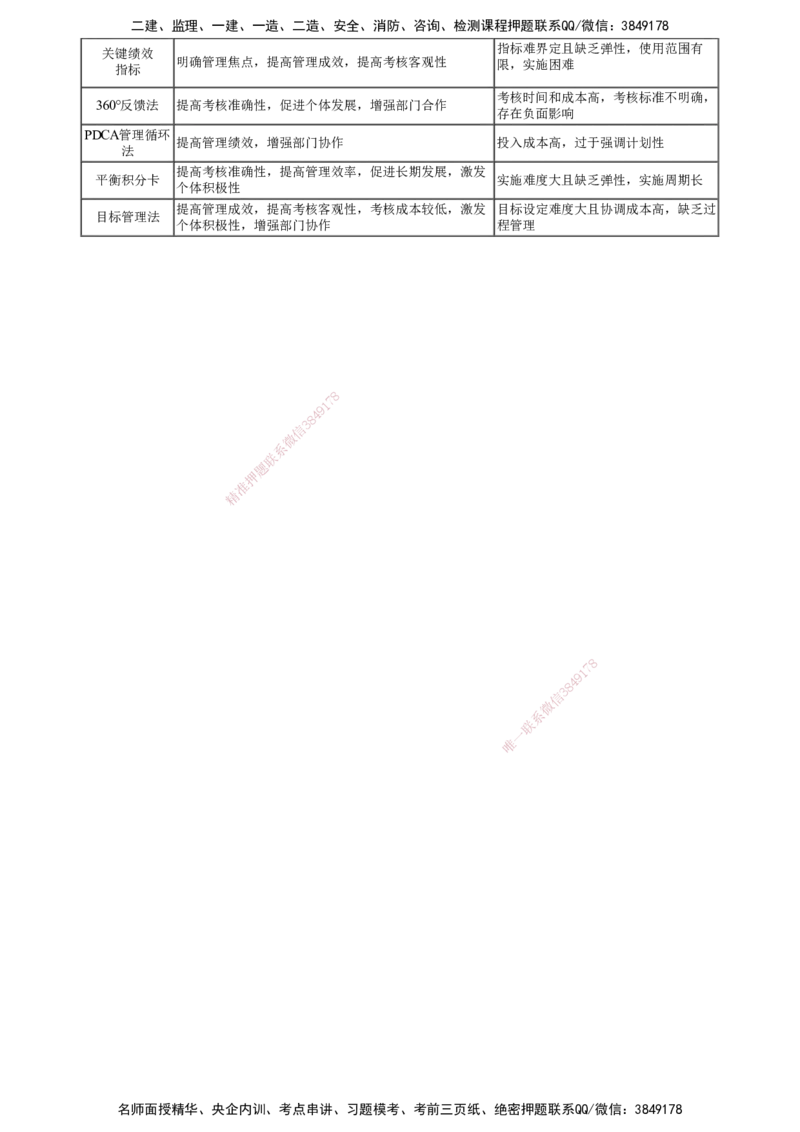 第01讲　建设工程成本管理_2026年一级建造师_2026年一建管理_2025年一建管理SVIP_04-冲刺串讲✿考点强化✿小灶集训_25-管理《冲刺串讲班》李娜JG_第六章　建设工程成本管理