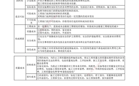第01讲　建设工程成本管理_2026年一级建造师_2026年一建管理_2025年一建管理SVIP_04-冲刺串讲✿考点强化✿小灶集训_25-管理《冲刺串讲班》李娜JG_第六章　建设工程成本管理