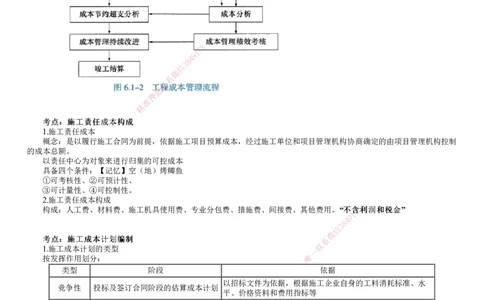第01讲　建设工程成本管理_2026年一级建造师_2026年一建管理_2025年一建管理SVIP_04-冲刺串讲✿考点强化✿小灶集训_25-管理《冲刺串讲班》李娜JG_第六章　建设工程成本管理