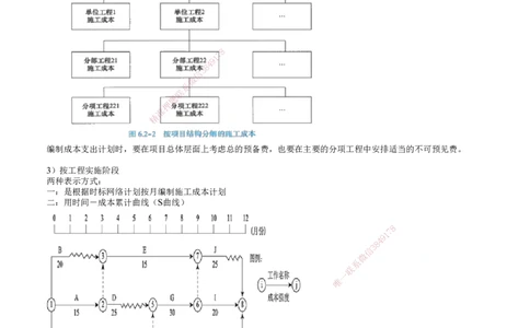 第01讲　建设工程成本管理_2026年一级建造师_2026年一建管理_2025年一建管理SVIP_04-冲刺串讲✿考点强化✿小灶集训_25-管理《冲刺串讲班》李娜JG_第六章　建设工程成本管理