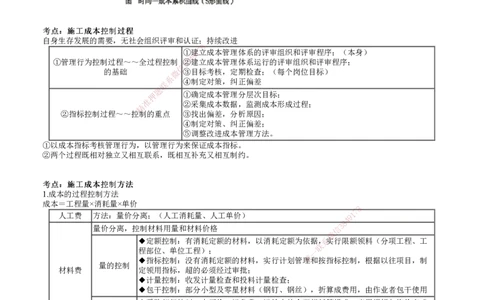 第01讲　建设工程成本管理_2026年一级建造师_2026年一建管理_2025年一建管理SVIP_04-冲刺串讲✿考点强化✿小灶集训_25-管理《冲刺串讲班》李娜JG_第六章　建设工程成本管理