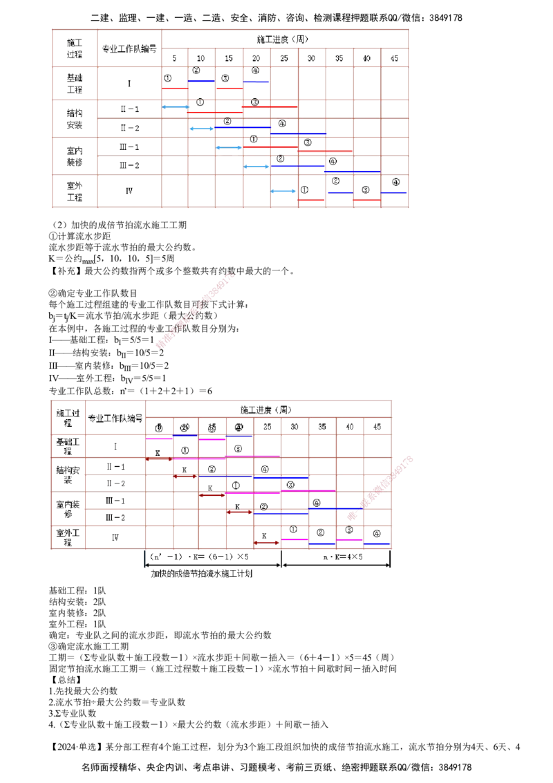第03讲　异节奏、无节奏流水施工_2026年一级建造师_2026年一建管理_2025年一建管理SVIP_02-基础精讲✿高端面授✿深度强化_04-管理《基础精讲班》李娜JG