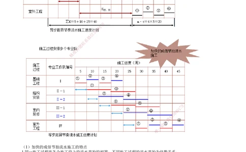 第03讲　异节奏、无节奏流水施工_2026年一级建造师_2026年一建管理_2025年一建管理SVIP_02-基础精讲✿高端面授✿深度强化_04-管理《基础精讲班》李娜JG