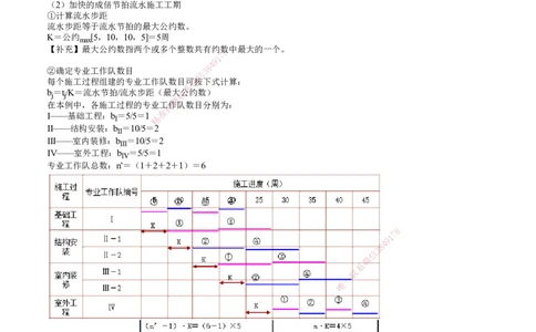 第03讲　异节奏、无节奏流水施工_2026年一级建造师_2026年一建管理_2025年一建管理SVIP_02-基础精讲✿高端面授✿深度强化_04-管理《基础精讲班》李娜JG