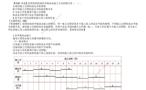 第03讲　异节奏、无节奏流水施工_2026年一级建造师_2026年一建管理_2025年一建管理SVIP_02-基础精讲✿高端面授✿深度强化_04-管理《基础精讲班》李娜JG