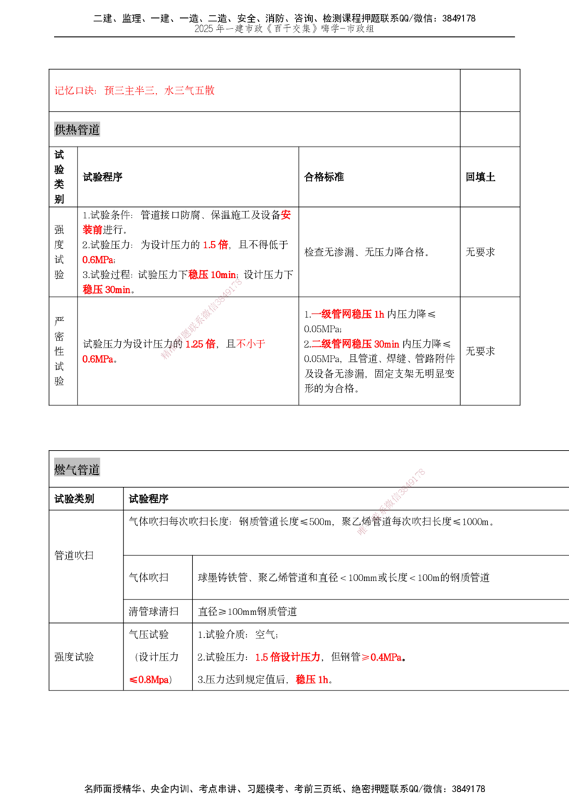 03.2025宋立阳-实务带练拔分营-市政实务3_2026年一级建造师_2026年一建市政_2025年一建市政SVIP_04-冲刺串讲✿考点强化✿小灶集训_61-市政《实务带练拔分》宋立阳HX_讲义